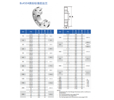 MẶT BÍCH INOX 304 BS4504 PN10/PN16